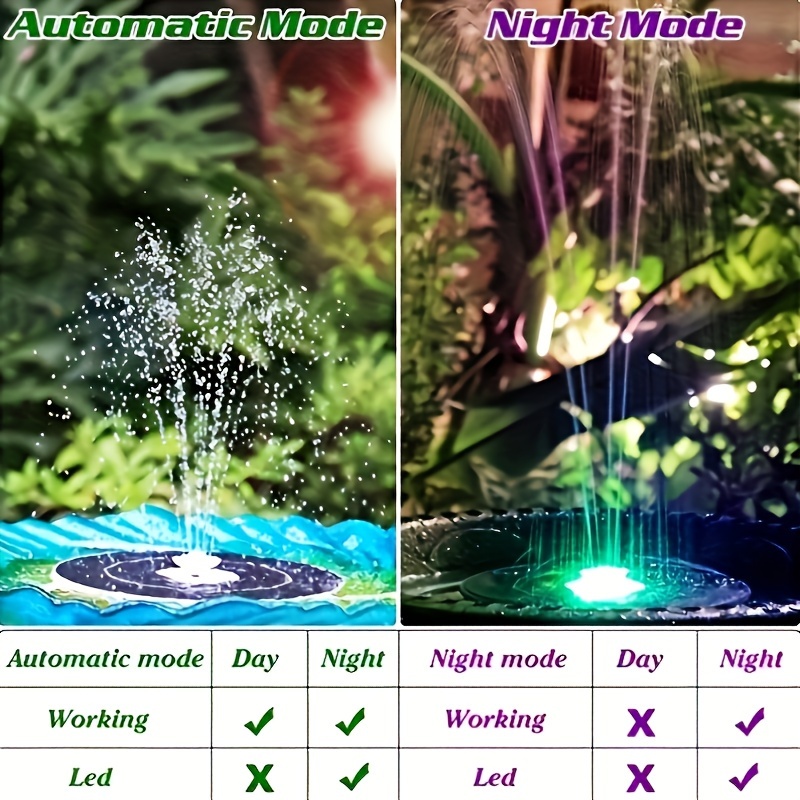 3.5W LED Solar Fountain with B – обзор и цена Aquarium Fish Fishing
