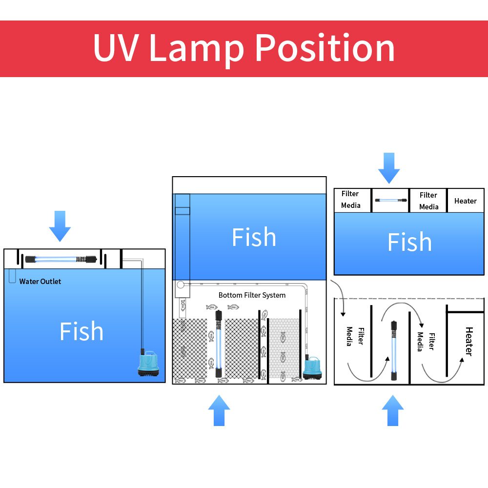 5W/11W Aquarium Clean Light UV – обзор и цена Gravel Vacuum Cleaner
